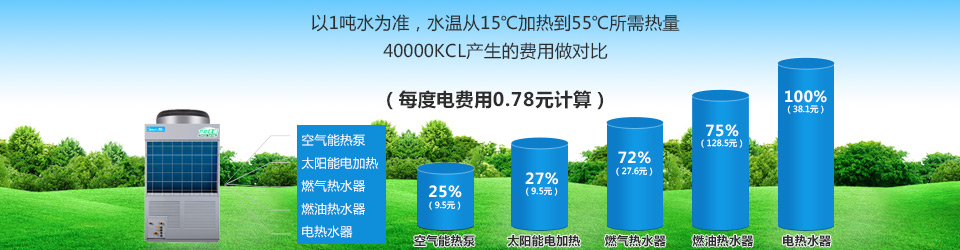 賓館空氣能熱水工程,空氣能熱水設備,宿舍熱水工程,熱水設備,空氣能熱水工程